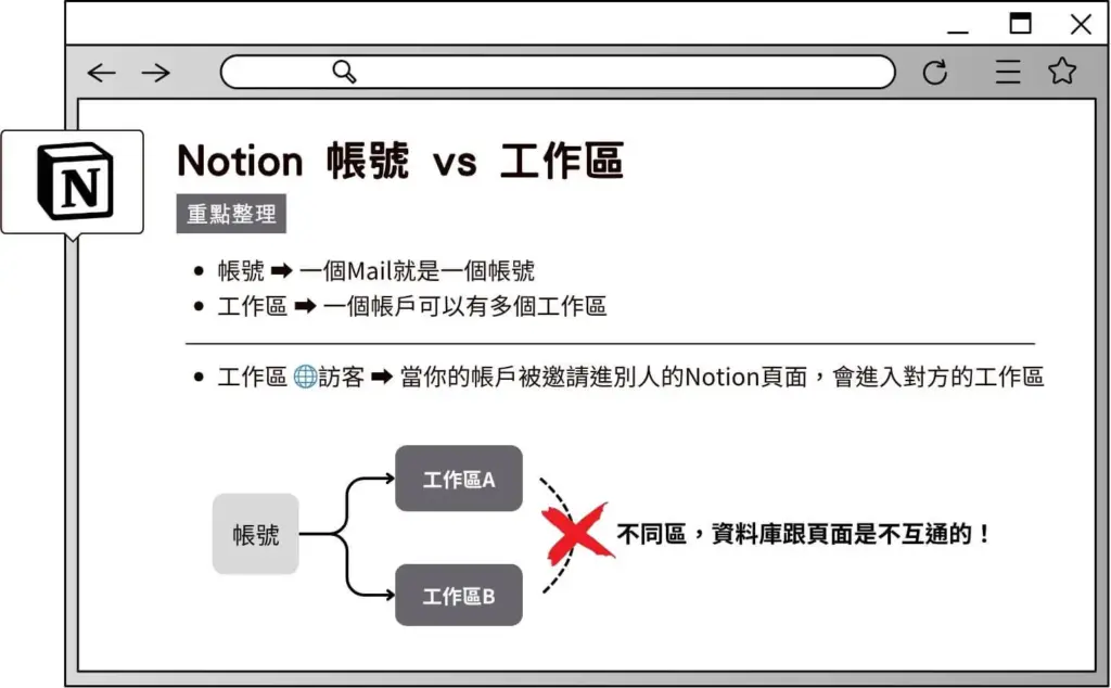 Notion家教課重點框
